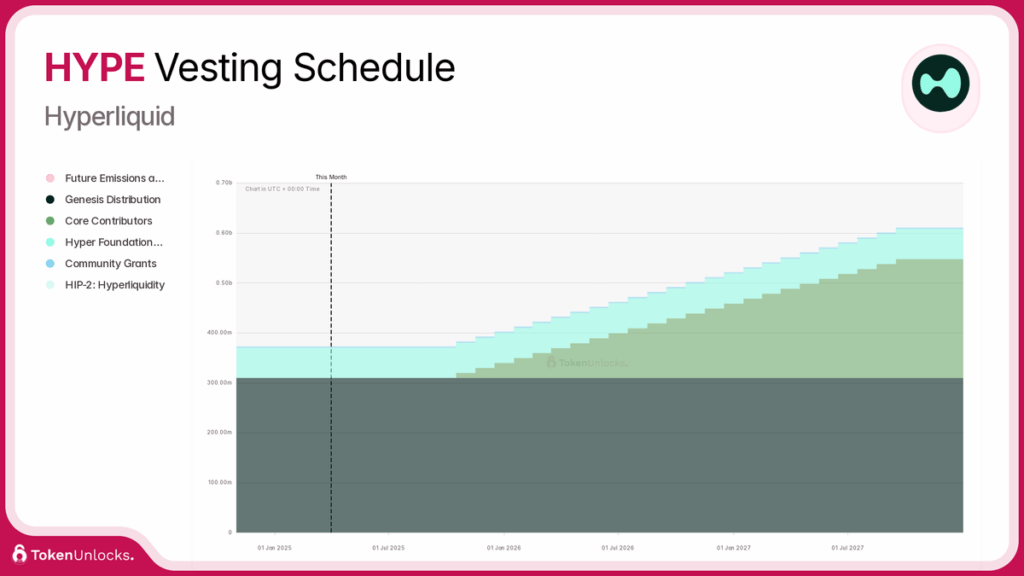 Hype Distributie