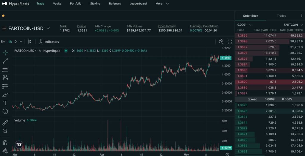 Fartcoin op Hyperliquid