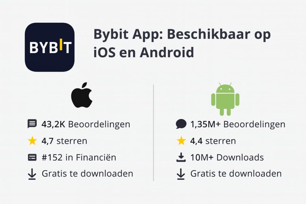 Bybit App