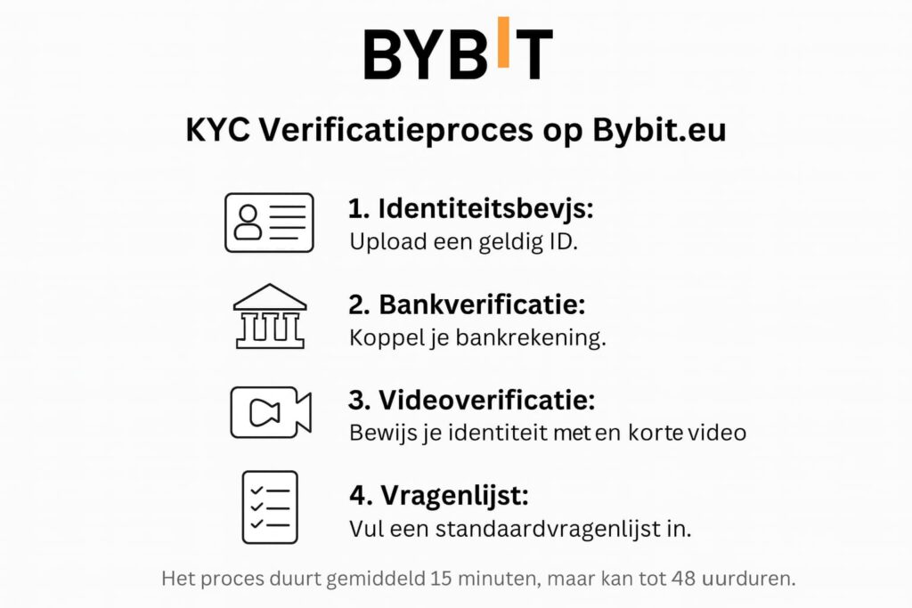 Bybit Verificatie