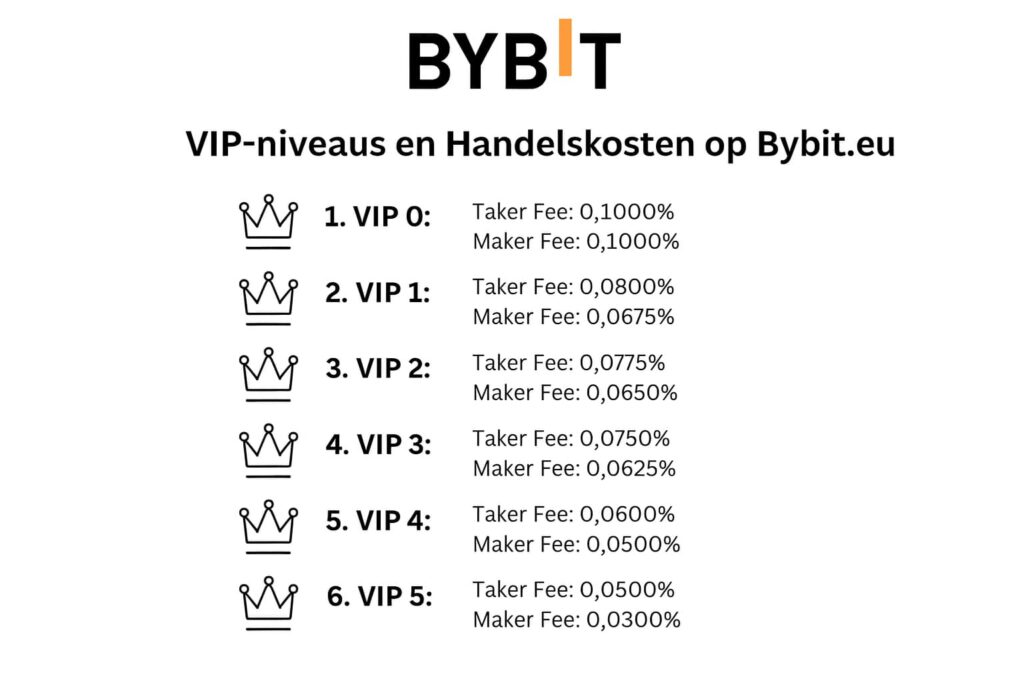 VIP Bybit EU