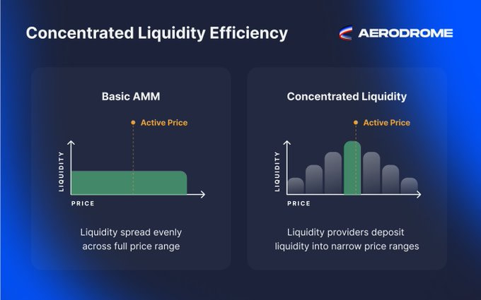 Aerodrome Liquiditeit Principes